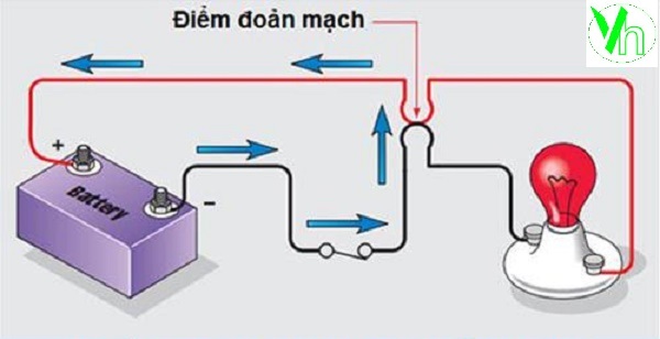 Dòng cắt ngắn mạch Aptomat là gì? Cách chọn dòng cắt ngắn mạch.