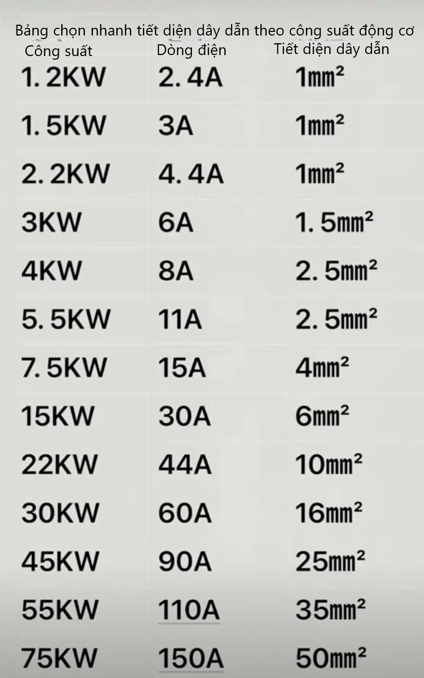 Chọn dây điện nhanh cho động cơ aptomat 3 pha